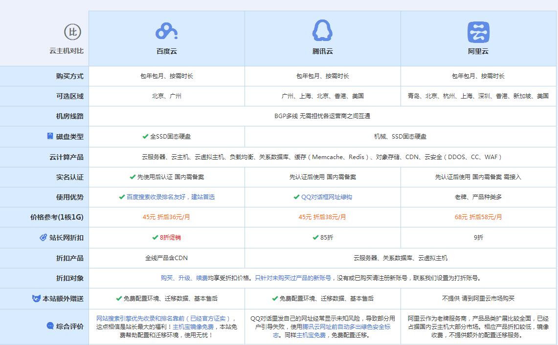 南溪云主机代理对比.jpg